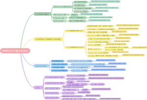 mindmap