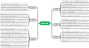 社群体系搭建思维导图