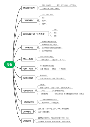 老舍