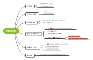 文章脉络梳理