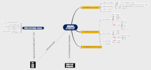 新员工培训2022学习旅程
