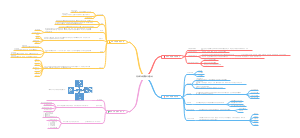 药品营销市场环境分析