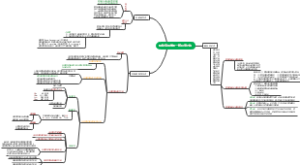 植物资源学第三章