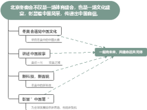 人民日报时评：《当冬奥会遇见中国文化》