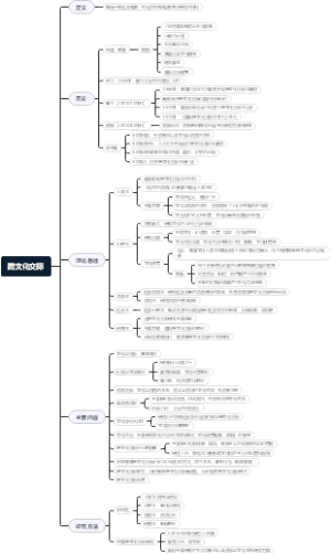 跨文化交际思维导图