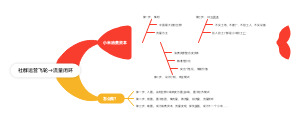 社群运营飞轮→消费资本