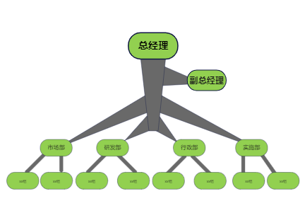 公司组织结构图