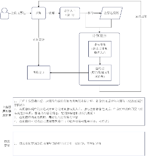 数据同步到客户本地库
