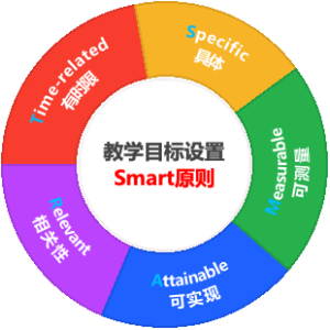教学目标设置Smart原则