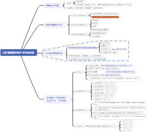 高新技术企业方案