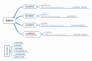 英语各大时态