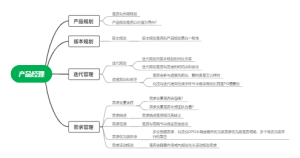 问题清单