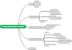 基于虚拟现实智能试衣镜的开发与应用研究
