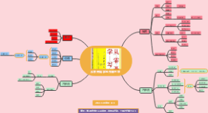 从零开始学写作第三章
