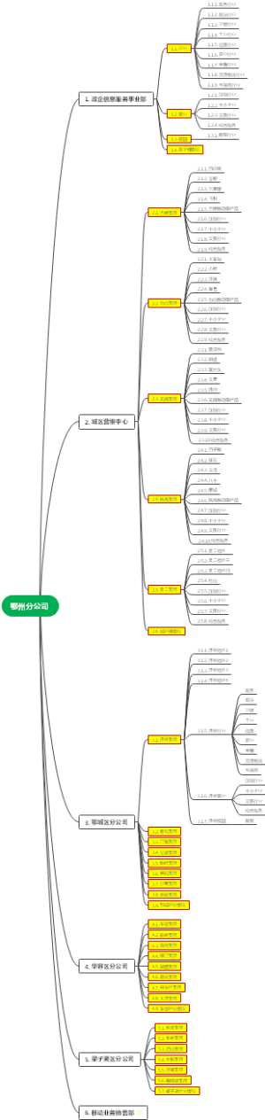 公司架构图