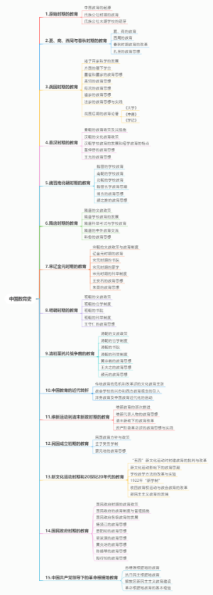 中国教育史
