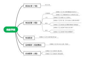 商家学院标超输出