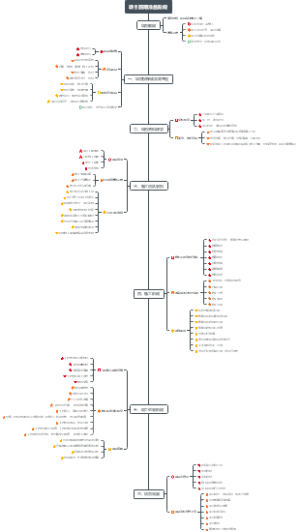 项目操作流程图