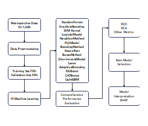 机器学习建模流程图