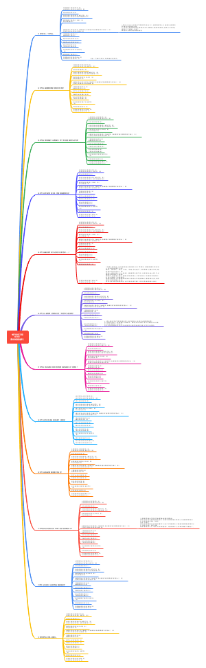 电子信息工程（综合自bilibili）【取景框看世界】