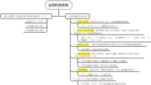 化疗药物机制