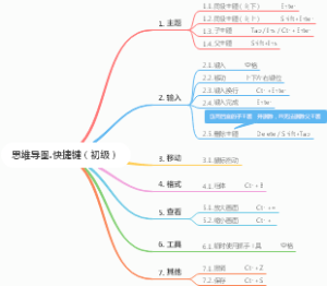思维导图.快捷键