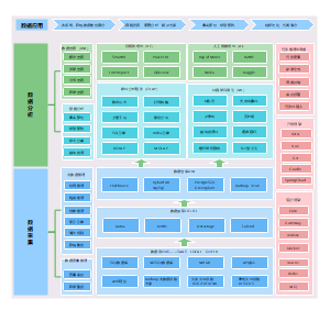 数据治理平台设计图系统架构图_数据治理系统架构图_数据治理架构图