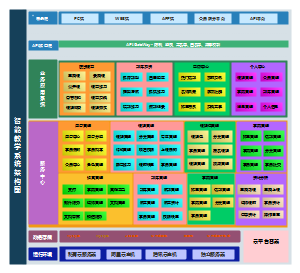 智能教学系统架构图_教育系统微服务架构_功能架构图_系统架构图_智能教育功能架构图