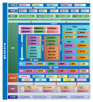 银行系统程序架构图