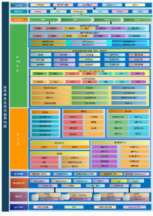 家政服务系统程序架构图
