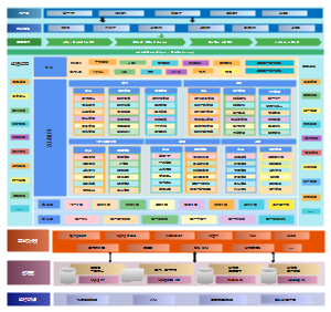 智慧银行系统功能（证券系统）架构图