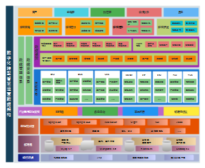 智慧工厂运营体系架构图
