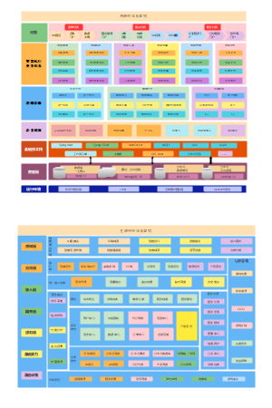 物联网系统架构图和互联网系统架构图模板