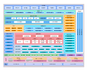 数据湖系统架构图_数据湖应用平台架构图_数据湖系统功能架构图