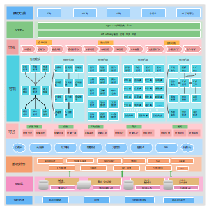 智慧城市建设体系架构图模板_智慧城市系统功能架构图