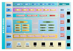 微服务中台架构图_微服务架构_系统架构图_架构设计图_微服务架构设计