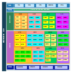 在线考试系统架构图_系统架构图_考试功能结构图_在线考试云平台系统_功能架构图