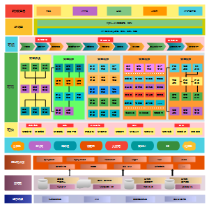 智慧园区系统功能架构图_系统架构图模板