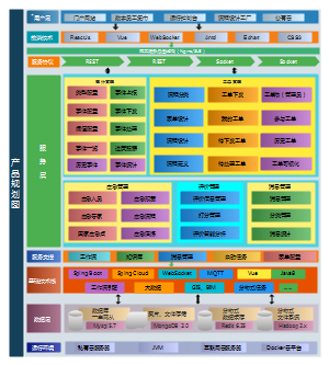 物联网运维平台架构图_运维平台架构图
