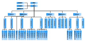 组织架构图_公司组织架构图_事业部组织架构图
