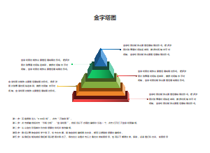 金字塔原理图解_金字塔模板图_金字塔图_金字塔结构图