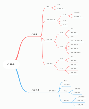 行政法﻿