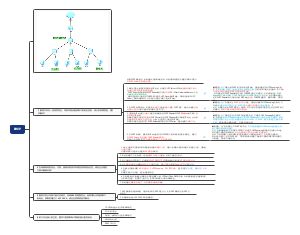 7.1 DHCP网络技术