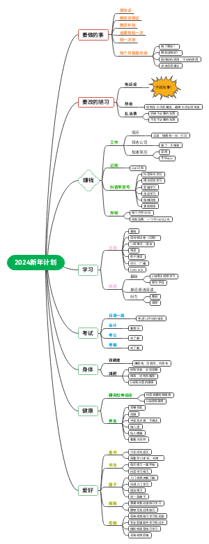 2024新年计划