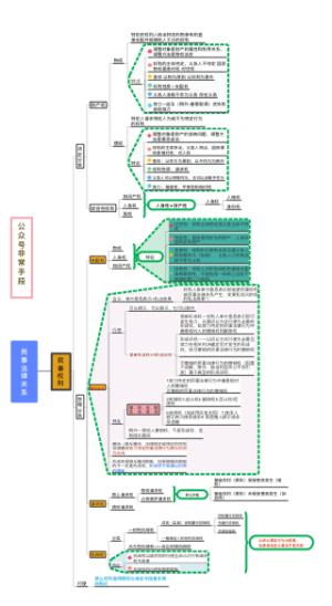 民事法律关系