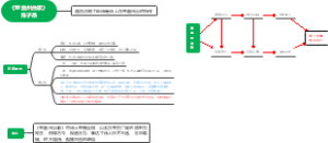 《登幽州台歌》陈子昂