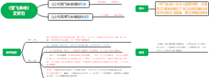 《登飞来峰》王安石