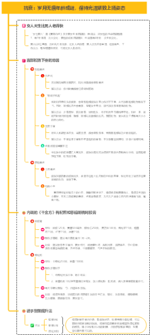 抗衰：岁月无痕年龄成谜，保持光洁紧致上扬姿态