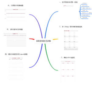 实现目标的五步骤