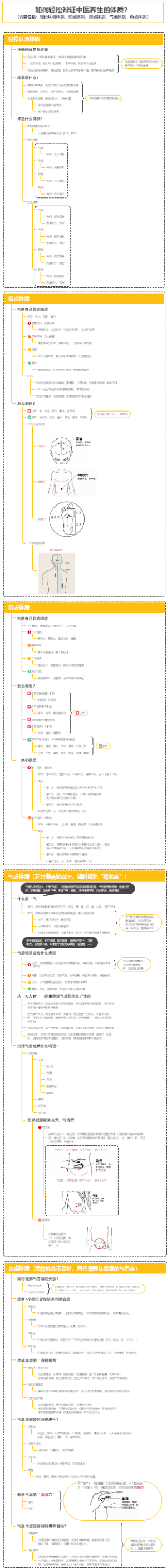 如何轻松辩证中医养生的体质？【1】